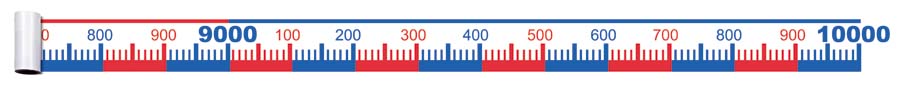 Zahlenstrahlband - 0-10.000 Zahlenstrahlband - 0-10.000