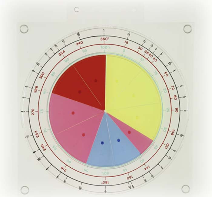 Rechenkreis mit auswechelbaren Kreisteilen Rechenkreis mit auswechelbaren Kreisteilen