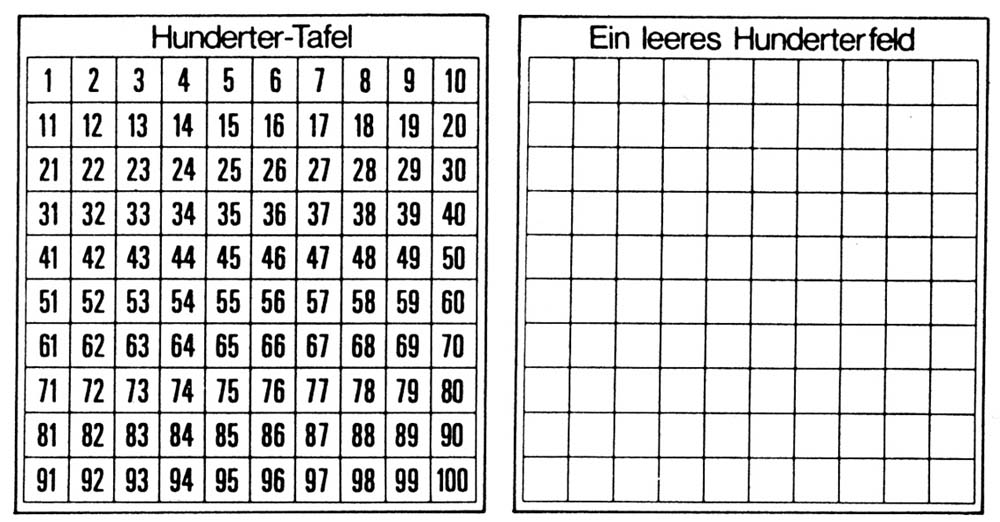 Hunderter-Kunststofftafel Hunderter-Kunststofftafel