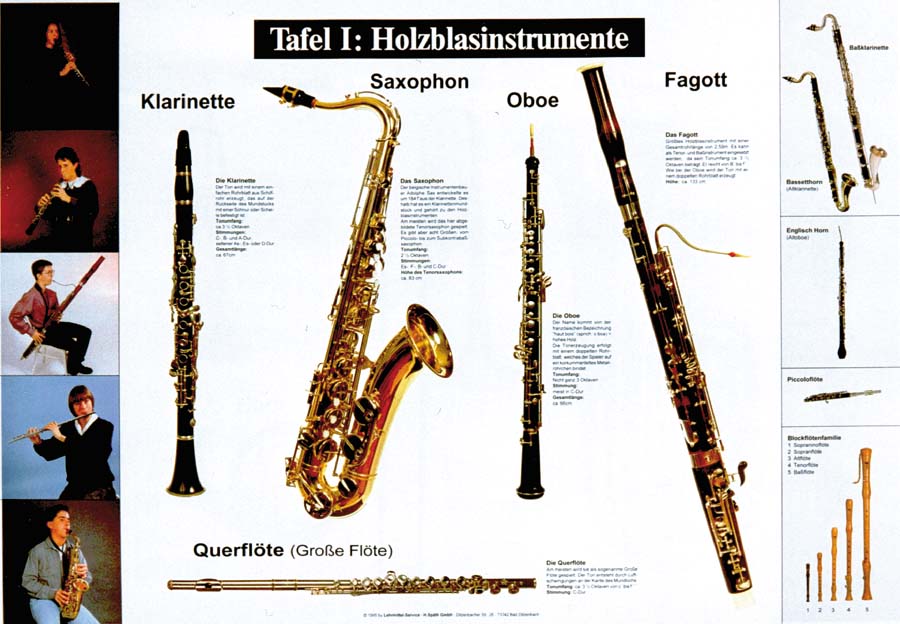 Lehrtafeln Instrumentenkunde Lehrtafeln Instrumentenkunde