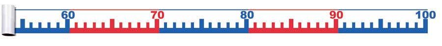 Zahlenstrahlband - 0-100 Zahlenstrahlband - 0-100