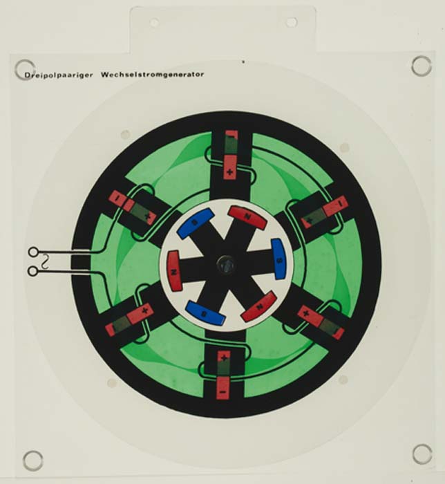 Projektor-Modell eines dreipoligen Wechselstromgenerators