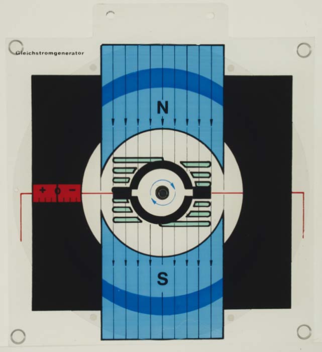 Projektor-Modell eines Gleichstromgenerators Projektor-Modell eines Gleichstromgenerators