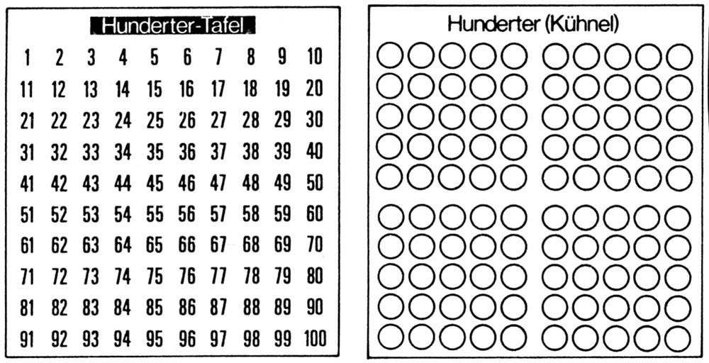 Hunderter-Kunststofftafel Hunderter-Kunststofftafel
