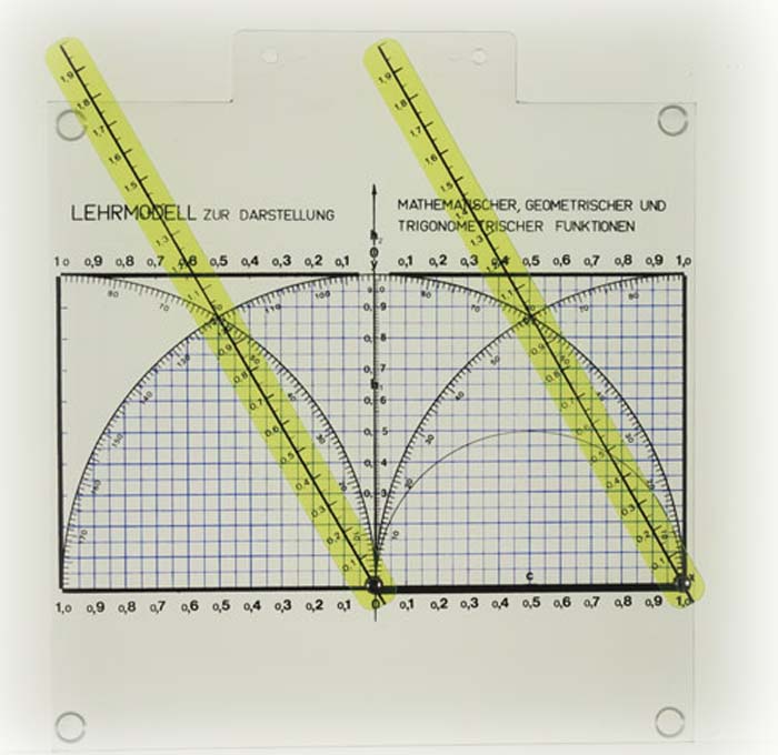 Projektionsmodell zur Darstellung Projektionsmodell zur Darstellung