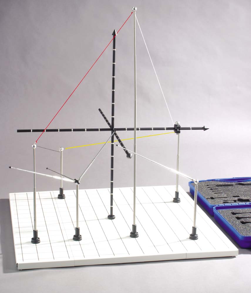 Vektormodell Vektormodell