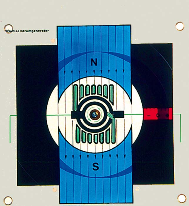 Projektor-Modell eines Wechselstromgenerators Projektor-Modell eines Wechselstromgenerators