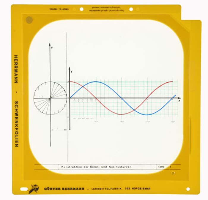 Schwenkfolie - Sinus- und Kosinuskurven