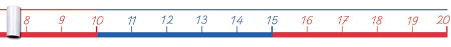 Zahlenstrahlband - 0-20