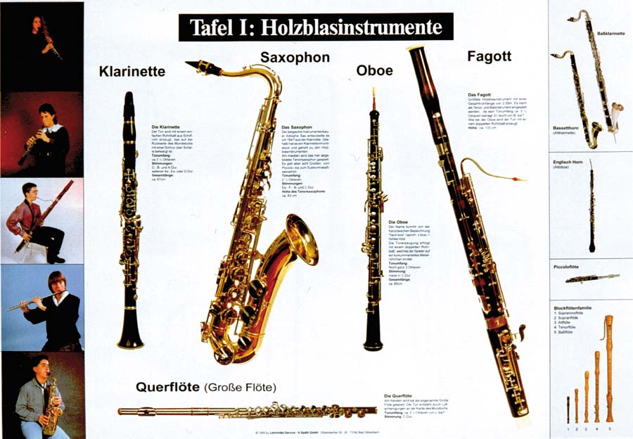 Lehrtafeln Instrumentenkunde