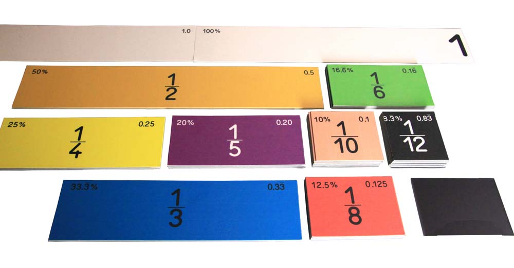 Bruchrechensatz linear für die Tafel magnetisch (51 Teile) Bruchrechensatz linear für die Tafel magnetisch (51 Teile)