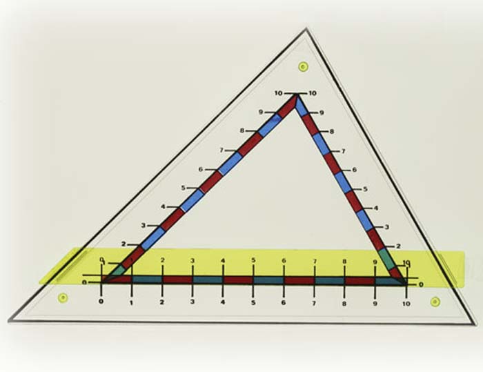 Projektionsmodell für Proportionalsätze