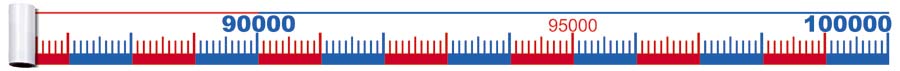 Zahlenstrahlband - 1-100.000