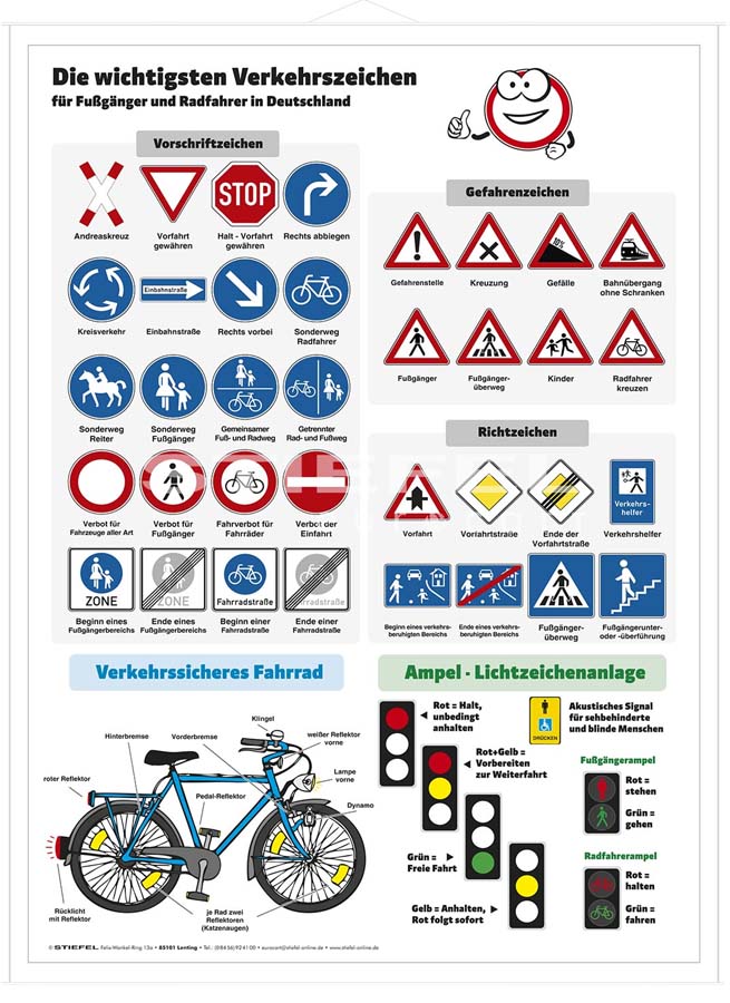 Lehrtafel - Die wichtigsten Verkehrszeichen