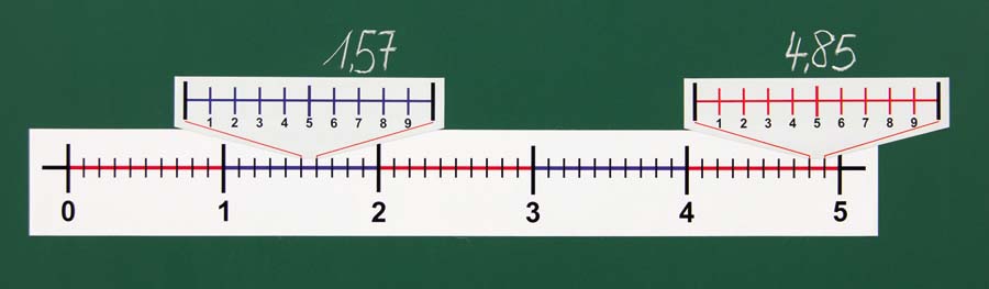 Dezimalzahlenstrahl